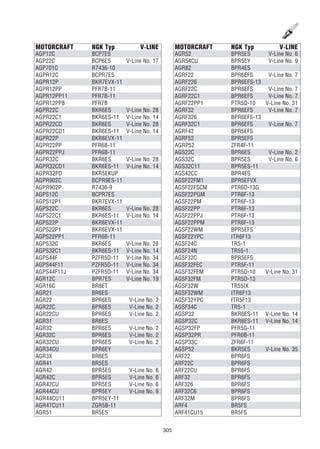305
MOTORCRAFT NGK Typ V-LINE
AGP12C BCP7ES
AGP22C BCP6ES V-Line No. 17
AGP701C R7436-10
AGPR12C BCPR7ES
AGPR12P BKR7EVX-11
AGPR12PP PFR7B-11
AGPR12PP11 PFR7B-11
AGPR12PP8 PFR7B
AGPR22C BKR6ES V-Line No. 28
AGPR22C1 BKR6ES-11 V-Line No. 14
AGPR22CD BKR6ES V-Line No. 28
AGPR22CD1 BKR6ES-11 V-Line No. 14
AGPR22P BKR6EVX-11
AGPR22PP PFR6B-11
AGPR22PPJ PFR6B-11
AGPR32C BKR6ES V-Line No. 28
AGPR32CD1 BKR6ES-11 V-Line No. 14
AGPR32PD BKR5EKUP
AGPR902C BCPR9ES-11
AGPR902P R7436-9
AGPS12C BCPR7ES
AGPS12P1 BKR7EVX-11
AGPS22C BKR6ES V-Line No. 28
AGPS22C1 BKR6ES-11 V-Line No. 14
AGPS22P BKR6EVX-11
AGPS22P1 BKR6EVX-11
AGPS22PP1 PFR6B-11
AGPS32C BKR6ES V-Line No. 28
AGPS32C1 BKR6ES-11 V-Line No. 14
AGPS44F PZFR5D-11 V-Line No. 34
AGPS44F11 PZFR5D-11 V-Line No. 34
AGPS44F11J PZFR5D-11 V-Line No. 34
AGR12C BPR7ES V-Line No. 19
AGR16C BR8ET
AGR21 BR6ES
AGR22 BPR6ES V-Line No. 2
AGR22C BPR6ES V-Line No. 2
AGR22CU BPR6ES V-Line No. 2
AGR31 BR6ES
AGR32 BPR6ES V-Line No. 2
AGR32C BPR6ES V-Line No. 2
AGR32CU BPR6ES V-Line No. 2
AGR34CU BPR6EY
AGR3X BR6ES
AGR41 BR5ES
AGR42 BPR5ES V-Line No. 6
AGR42C BPR5ES V-Line No. 6
AGR42CU BPR5ES V-Line No. 6
AGR44CU BPR5EY V-Line No. 9
AGR44CU11 BPR5EY-11
AGR47CU11 ZGR5B-11
AGR51 BR5ES
MOTORCRAFT NGK Typ V-LINE
AGR52 BPR5ES V-Line No. 6
AGR54CU BPR5EY V-Line No. 9
AGR82 BPR4ES
AGRF22 BPR6EFS V-Line No. 7
AGRF226 BPR6EFS-13
AGRF22C BPR6EFS V-Line No. 7
AGRF22C1 BPR6EFS V-Line No. 7
AGRF22PP1 PTR5D-10 V-Line No. 31
AGRF32 BPR6EFS V-Line No. 7
AGRF326 BPR6EFS-13
AGRF32C1 BPR6EFS V-Line No. 7
AGRF42 BPR5EFS
AGRF52 BPR5EFS
AGRP52 ZFR4F-11
AGS22C BPR6ES V-Line No. 2
AGS32C BPR5ES V-Line No. 6
AGS32C11 BPR5ES-11
AGS42CC BPR4ES
AGSF22FM1 BPR5EFVX
AGSF22FSCM PTR6D-13G
AGSF22PGM PTR6F-13
AGSF22PM PTR6F-13
AGSF22PP PTR6F-13
AGSF22PPJ PTR6F-13
AGSF22PPM PTR6F-13
AGSF22WM BPR5EFS
AGSF22YPC ITR6F13
AGSF24C TR5-1
AGSF24N TR55-1
AGSF32C BPR5EFS
AGSF32FEC PTR5F-11
AGSF32FEM PTR5D-10 V-Line No. 31
AGSF32FM PTR5D-13
AGSF32W TR55IX
AGSF32WM ITR6F13
AGSF32YPC ITR5F13
AGSF34C TR5-1
AGSP32 BKR6ES-11 V-Line No. 14
AGSP32C BKR6ES-11 V-Line No. 14
AGSP32FP PFR5G-11
AGSP32PR PFR6B-11
AGSP33C ZFR6F-11
AGSP52 BKR5ES V-Line No. 35
ARF22 BPR6FS
ARF22C BPR6FS
ARF22CU BPR6FS
ARF32 BPR6FS
ARF326 BPR6FS
ARF32C6 BPR6FS
ARF32M BPR6FS
ARF4 BR5FS
ARF41CU15 BR5FS
 