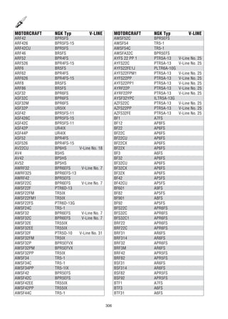 306
MOTORCRAFT NGK Typ V-LINE
ARF42 BPR5FS
ARF426 BPR5FS-15
ARF42CU BPR5FS
ARF46 BR5FS
ARF52 BPR4FS
ARF526 BPR4FS-15
ARF6 BR5FS
ARF62 BPR4FS
ARF626 BPR4FS-15
ARF8 BR5FS
ARF86 BR5FS
ASF32 BPR6FS
ASF32C BPR6FS
ASF32M BPR6FS
ASF32P UR5IX
ASF42 BPR5FS-11
ASF426C BPR5FS-15
ASF42C BPR5FS-11
ASF42P UR4IX
ASF44P UR4IX
ASF52 BPR4FS
ASF526 BPR4FS-15
AV22CU BP6HS V-Line No. 18
AV4 B5HS
AV42 BP5HS
AV52 BP5HS
AWRF32 BPR6EFS V-Line No. 7
AWRF325 BPR6EFS-13
AWRF42 BPR5EFS
AWSF22C BPR6EFS V-Line No. 7
AWSF22F PTR6D-13
AWSF22FM TR5IX
AWSF22FM1 TR5IX
AWSF22FS PTR6D-13G
AWSF24C TR5-1
AWSF32 BPR6EFS V-Line No. 7
AWSF32C BPR6EFS V-Line No. 7
AWSF32E TR55IX
AWSF32EE TR55IX
AWSF32F PTR5D-10 V-Line No. 31
AWSF32FM TR5IX
AWSF32P BPR5EFVX
AWSF32PM BPR5EFVX
AWSF32PP TR5IX
AWSF34 TR5-1
AWSF34C TR5-1
AWSF34PP TR5-1IX
AWSF42 BPR5EFS
AWSF42C BPR5EFS
AWSF42EE TR55IX
AWSF42PP TR55IX
AWSF44C TR5-1
MOTORCRAFT NGK Typ V-LINE
AWSF52C BPR5EFS
AWSF54 TR5-1
AWSF54C TR5-1
AWSFA32C BPR5EFS
AYFS 22 PP 1 PTR5A-13 V-Line No. 25
AYFS22C PTR5A-13 V-Line No. 25
AYFS22FE1J PLTR6A-10G
AYFS22FPM1 PTR5A-13 V-Line No. 25
AYFS22PP PTR5A-13 V-Line No. 25
AYFS22PP1 PTR5A-13 V-Line No. 25
AYRF22P PTR5A-13 V-Line No. 25
AYRF22PP PTR5A-13 V-Line No. 25
AYSF32YPC ILTR5A-13G
AZFS22C PTR5A-13 V-Line No. 25
AZFS22PP PTR5A-13 V-Line No. 25
AZFS32FE PTR5A-13 V-Line No. 25
BF1 A7FS
BF12 AP8FS
BF22 AP6FS
BF22C AP6FS
BF22CU AP6FS
BF22CX AP6FS
BF22X AP6FS
BF3 A6FS
BF32 AP6FS
BF32CU AP6FS
BF32CX AP6FS
BF32X AP6FS
BF42 AP5FS
BF42CU AP5FS
BF601 A9FS
BF82 AP5FS
BF901 A8FS
BF92 AP5FS
BFS22C APR6FS
BFS32C APR6FS
BFS32C1 APR6FS
BRF22 APR6FS
BRF22C APR6FS
BRF31 AR6FS
BRF314 AR6FS
BRF32 APR6FS
BRF3M AR6FS
BRF42 APR5FS
BRF82 APR5FS
BSF31 AR6FS
BSF314 AR6FS
BSF82 APR5FS
BSF92 APR5FS
BTF1 A7FS
BTF3 A6FS
BTF31 A6FS
 