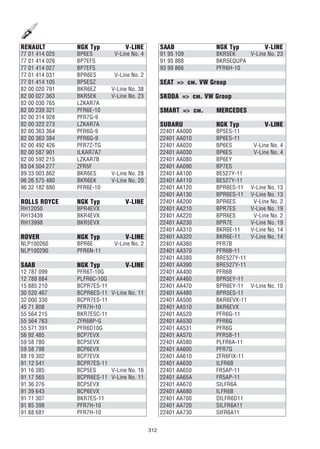 312
RENAULT NGK Typ V-LINE
77 01 414 025 BP6ES V-Line No. 4
77 01 414 026 BP7EFS
77 01 414 027 BP7EFS
77 01 414 031 BPR6ES V-Line No. 2
77 01 414 105 BP5ESZ
82 00 020 791 BKR6EZ V-Line No. 38
82 00 027 363 BKR5EK V-Line No. 23
82 00 030 765 LZKAR7A
82 00 239 321 PFR6E-10
82 00 314 928 PFR7G-9
82 00 322 273 LZKAR7A
82 00 363 364 PFR6G-9
82 00 363 384 PFR6G-9
82 00 492 426 PFR7Z-TG
82 00 587 901 ILKAR7A7
82 00 592 215 LZKAR7B
83 04 504 277 ZFR5F
89 33 003 862 BKR6ES V-Line No. 28
96 26 575 480 BKR6EK V-Line No. 20
96 32 182 880 PFR6E-10
ROLLS ROYCE NGK Typ V-LINE
RH12050 BPR4EVX
RH13439 BKR4EVX
RH13998 BKR5EVX
ROVER NGK Typ V-LINE
NLP100260 BPR6E V-Line No. 2
NLP100290 PFR6N-11
SAAB NGK Typ V-LINE
12 787 099 PFR6T-10G
12 788 884 PLFR6C-10G
15 885 210 BCPR7ES-11
30 520 467 BCPR6ES-11 V-Line No. 11
32 000 330 BCPR7ES-11
45 71 808 PFR7H-10
55 564 215 BKR7ESC-11
55 564 763 ZFR6BP-G
55 571 391 PFR6D10G
56 92 485 BCP7EVX
59 58 780 BCP5EVX
59 58 798 BCP6EVX
88 19 302 BCP7EVX
91 12 541 BCPR7ES-11
91 16 385 BCP5ES V-Line No. 16
91 17 565 BCPR6ES-11 V-Line No. 11
91 36 276 BCP5EVX
91 39 643 BCP6EVX
91 71 307 BKR7ES-11
91 85 398 PFR7H-10
91 88 681 PFR7H-10
SAAB NGK Typ V-LINE
91 95 109 BKR5EK V-Line No. 23
91 95 868 BKR5EQUPA
93 99 866 PFR6H-10
SEAT => см. VW Group
SKODA => см. VW Group
SMART => см. MERCEDES
SUBARU NGK Typ V-LINE
22401 AA000 BP5ES-11
22401 AA010 BP6ES-11
22401 AA020 BP6ES V-Line No. 4
22401 AA030 BP6ES V-Line No. 4
22401 AA080 BP6EY
22401 AA090 BP7ES
22401 AA100 BE527Y-11
22401 AA110 BE527Y-11
22401 AA120 BPR6ES-11 V-Line No. 13
22401 AA130 BPR6ES-11 V-Line No. 13
22401 AA200 BPR6ES V-Line No. 2
22401 AA210 BPR7ES V-Line No. 19
22401 AA220 BPR6ES V-Line No. 2
22401 AA230 BPR7E V-Line No. 19
22401 AA310 BKR6E-11 V-Line No. 14
22401 AA320 BKR6E-11 V-Line No. 14
22401 AA360 PFR7B
22401 AA370 PFR6B-11
22401 AA380 BRE527Y-11
22401 AA390 BRE527Y-11
22401 AA400 PFR6B
22401 AA460 BPR5EY-11
22401 AA470 BPR6EY-11 V-Line No. 10
22401 AA480 BPR5ES-11
22401 AA500 BKR6EVX-11
22401 AA510 BKR6EVX
22401 AA520 PFR6G-11
22401 AA530 PFR6G
22401 AA531 PFR6G
22401 AA570 PFR5B-11
22401 AA580 PLFR6A-11
22401 AA600 PFR7G
22401 AA610 ZFR6FIX-11
22401 AA630 ILFR6B
22401 AA650 FR5AP-11
22401 AA65A FR5AP-11
22401 AA670 SILFR6A
22401 AA680 ILFR6B
22401 AA700 DILFR6D11
22401 AA720 SILFR6A11
22401 AA730 SIFR6A11
 