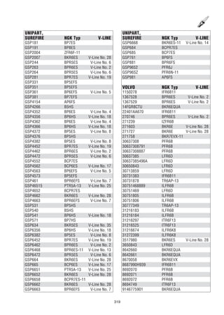 319
UNIPART,
SUREFIRE NGK Typ V-LINE
GSP181 BP7ES
GSP191 BP8ES
GSP2004 ZFR6F-11
GSP2007 BKR6ES V-Line No. 28
GSP244 BPR5ES V-Line No. 6
GSP263 BPR6ES V-Line No. 2
GSP264 BPR5ES V-Line No. 6
GSP281 BPR7ES V-Line No. 19
GSP331 BP5EFS
GSP351 BP5EFS
GSP361 BP6EFS V-Line No. 5
GSP381 BP7EFS
GSP4154 AP6FS
GSP4266 B5HS
GSP4352 BP6ES V-Line No. 4
GSP4356 BP6HS V-Line No. 18
GSP4362 BP6ES V-Line No. 4
GSP4366 BP6HS V-Line No. 18
GSP4372 BP5ES V-Line No. 8
GSP4376 BP5HS
GSP4382 BP5ES V-Line No. 8
GSP4452 BPR7ES V-Line No. 19
GSP4462 BPR6ES V-Line No. 2
GSP4472 BPR5ES V-Line No. 6
GSP4552 BCP7ES
GSP4562 BCP6ES V-Line No. 17
GSP4563 BP6EFS V-Line No. 5
GSP4573 BP5EFS
GSP461 BPR6EFS V-Line No. 7
GSP46515 PTR5A-13 V-Line No. 25
GSP4652 BCPR7ES
GSP4662 BKR6ES V-Line No. 28
GSP4663 BPR6EFS V-Line No. 7
GSP531 BP5HS
GSP540 B5HS
GSP541 BP6HS V-Line No. 18
GSP571 BP7HS
GSP634 BKR5ES V-Line No. 35
GSP6356 BP6HS V-Line No. 18
GSP6382 BP5ES V-Line No. 8
GSP6452 BPR7ES V-Line No. 19
GSP6462 BPR6ES V-Line No. 2
GSP6468 BPR6ES-11 V-Line No. 13
GSP6472 BPR5ES V-Line No. 6
GSP664 BKR6ES V-Line No. 28
GSP665 BCP6ES V-Line No. 17
GSP6651 PTR5A-13 V-Line No. 25
GSP6652 BKR6ES V-Line No. 28
GSP6658 BCPR7ES-11
GSP6662 BKR6ES V-Line No. 28
GSP6663 BPR6EFS V-Line No. 7
UNIPART,
SUREFIRE NGK Typ V-LINE
GSP6668 BKR6ES-11 V-Line No. 14
GSP684 BCPR7ES
GSP685 BCP7ES
GSP761 BP6FS
GSP881 BPR6FS
GSP9652 PFR6J
GSP96SZ PFR6N-11
GSP981 AP6FS
VOLVO NGK Typ V-LINE
1150278 IFR6B11
1367528 BPR6ES V-Line No. 2
1367529 BPR6ES V-Line No. 2
14FGR8CTU BKR6EQUA
22401AA670 IFR6B11
270746 BPR6ES V-Line No. 2
271239 IZFR6B
271603 BKR6E V-Line No. 28
271727 BKR6E V-Line No. 28
271758 BKR7EVX-11
30637308 PFR6B
30637308791 PFR6B
30637308887 PFR6B
30637385 LFR6D
30637385496A LFR6D
30650843 LFR6D
30713859 LFR6D
30731383 IFR6B11
30731878 TR6AP-13
30751468889 ILFR6B
30751469 LFR6D
30751805 ILFR6B
30751806 ILFR6B
30777349 TR6AP-13
31216183 ILFR6B
31216184 ILFR6B
31216297 ITR6F13
31216525 ITR6F13
31216674 ILFR6K8
31272399 ILFR6K8
3517980 BKR6ES V-Line No. 28
3650843 LFR6D
8642660 BKR6EQUA
8642661 BKR6EQUA
8670058 BKR6EVX
8687990H939 IFR6B11
8692070 PFR6B
8692071 PFR6B
8692072 PFR6B
8694749 ITR6F13
9146775901 BKR6EQUA
 