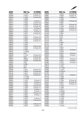 323
BERU NGK Typ D-POWER
GN007 Y-741U D-Power 20
GN008 Y-501U D-Power 31
GN010 Y-746J D-Power 38
GN012 Y-502R
GN013 Y-924J D-Power 1
GN015 Y-543J D-Power 46
GN016 Y-503J D-Power 10
GN017 Y-747U D-Power 26
GN018 Y-732J D-Power 4
GN019 Y-516J D-Power 12
GN022 Y-937J D-Power 5
GN024 Y-507J D-Power 32
GN026 Y-517J
GN027 Y-504J D-Power 24
GN030 Y-939J D-Power 43
GN033 Y-523J D-Power 37
GN035 Y-749J
GN039 Y-530J
GN041 Y-534J D-Power 36
GN042 Y-542J D-Power 45
GN043 Y-532J
GN044 Y-755RS
GN045 YE12
GN046 Y-741U D-Power 20
GN047 YE04 D-Power 40
GN053 Y8003J D-Power 62
GN054 Y1005J D-Power 56
GN056 YE05
GN057 Y-508J
GN058 YE13
GN059 YE07
GN065 Y-531J D-Power 44
GN103 Y-603J D-Power 60
GN104 Y-541J D-Power 42
GN109 Y-519J D-Power 61
GN853 Y-712RS
GN854 Y-712RS
GN855 Y-732J D-Power 4
GN857 Y-918J D-Power 2
GN858 Y-916J D-Power 6
GN860 Y-930U D-Power 30
GN905 Y-730U D-Power 17
GN908 Y-924J D-Power 1
GN909 Y-924J D-Power 1
GN912 Y-503J D-Power 10
GN917 Y-924J D-Power 1
GN925 Y-926U
GN927 Y-910J D-Power 3
GN939 Y-525J D-Power 35
GN944 Y-604J
GN948 Y-925J D-Power 16
GN954 Y-924J D-Power 1
BERU NGK Typ D-POWER
GN959 Y-933J D-Power 25
GN961 Y-929U D-Power 41
GN963 Y-506J D-Power 7
GN964 Y-738U
GN970 Y-928U D-Power 29
GN985 Y-605J
GN991 Y-927J D-Power 19
GN992 Y-748U D-Power 14
GN993 Y-524J D-Power 27
GN999 Y-740U D-Power 22
GV105 Y-208T
GV106 Y-403-1
GV107 Y-810
GV108 Y-810
GV112 Y302
GV130 Y405
GV137 Y-403T
GV155 Y-404
GV170 Y-811
GV602 Y-208T
GV603 Y-924J D-Power 1
GV631 Y-907R
GV636 Y-924J D-Power 1
GV642 Y-924J D-Power 1
GV657 Y-909R
GV661 Y-910J D-Power 3
GV663 Y-924J D-Power 1
GV666 Y-910J D-Power 3
GV673 Y-115T1
GV678 Y-128T
GV685 Y-117RS
GV688 Y-118T1
GV689 Y-204TS1
GV705 Y-107R
GV719 Y-924J D-Power 1
GV730 Y-739R
GV749 Y-306R
GV783 Y-729U D-Power 34
GV844 Y-933J D-Power 25
GV852 Y-913J D-Power 15
GV880 Y-157R
GV886 Y-146R
GV887 Y-181T
GV888 Y-204RS
GV889 Y-112M1
GV890 Y-162R1
GV892 Y-112R1
GV894 Y-118R
GV895 Y-197R
GV896 Y-168R
GV897 Y-147T
GV898 Y-115R1
* only by car dealer
 