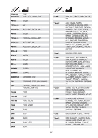 347
PTR6F-13 FORD
PZFR5D-11 FORD, SEAT, SKODA, VW
PZFR5F MAZDA
PZFR5J-11 VW
PZFR5N-11T AUDI, SEAT, SKODA, VW
PZFR6F MAZDA
PZFR6F-11 FORD USA, HONDA, JEEP
PZFR6J-11 AUDI, SEAT, VW
PZFR6R AUDI, SEAT, SKODA, VW
R7234-9 FORD
RE8C-L MAZDA
RE9B-T MAZDA
SD11A MAZDA
SILFR6A SUBARU
SILFR6A11 SUBARU
SILZKR7A-S MERCEDES-BENZ
TR5 DE LOREAN, FORD USA, HUMMER
TR55 CADILLAC, CHEVROLET, FORD,
FORD USA, PONTIAC
TR55IX FORD
TR5A-10 FORD
TR5B-13 FORD, VOLVO
TR5IX FORD, MAZDA
UR4 BUICK
UR45 JEEP
UR5 BUICK
UR5IX BUICK, JEEP
UR6IX BUICK
V-Line 1 AUDI, FIAT, LANCIA, SEAT, SKODA,
VW
V-Line 2 ALFA ROMEO, AUSTIN,
AUTOBIANCHI, BEDFORD, BMW,
CHEVROLET, CHRYSLER, DAEWOO,
DAIHATSU, FIAT, FORD, HONDA,
INNOCENTI, ISUZU, KIA, LADA,
LANCIA, LAND ROVER, LOTUS,
MAZDA, MERCEDES-BENZ, MG,
MITSUBISHI, MORGAN, NISSAN,
OPEL, PANTHER, PININFARINA,
PORSCHE, PROTON, RENAULT,
ROVER, SEAT, SUBARU, SUZUKI,
TALBOT, TVR, VAUXHALL, VOLVO,
ZASTAVA
V-Line 3 BEDFORD, FORD, OPEL
V-Line 4 ALFA ROMEO, ASTON MARTIN,
AUDI, AUSTIN, AUTOBIANCHI,
BEDFORD, BMW, BOND, CITROËN,
FIAT, FORD, FSO, GLAS,
INNOCENTI, ISUZU, LADA, LANCIA,
LAND ROVER, MASERATI,
MERCEDES-BENZ, MG,
MITSUBISHI, MORGAN, NISSAN,
OPEL, PEUGEOT, RENAULT, ROVER,
SAAB, SEAT, SUBARU, TALBOT,
TRABANT, TRIUMPH, VAUXHALL,
VOLVO, VW, WARTBURG, ZASTAVA,
ZAZ
V-Line 5 ALPINE, AUSTIN, CITROËN, LAND
ROVER, MERCEDES-BENZ,
PEUGEOT, PUCH, RENAULT,
ROVER, TALBOT, TRIUMPH, VOLVO
V-Line 6 ASIA MOTORS, BEDFORD,
DAIHATSU, FIAT, HONDA, MARUTI,
MAZDA, MITSUBISHI, NISSAN,
OPEL, PROTON, RENAULT, SEAT,
SUZUKI, TOYOTA, TRIUMPH,
VAUXHALL, ZASTAVA
V-Line 7 FORD, LANCIA, RENAULT, VOLVO
V-Line 8 BMW, DAIMLER, HYUNDAI, ISUZU,
JAGUAR, LAND ROVER, MG,
MITSUBISHI, NISSAN, PEUGEOT,
RENAULT, TRIUMPH, VW
 