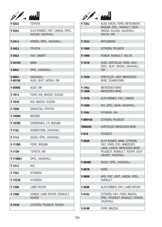 350
Y-532J TOYOTA
Y-534J ALFA ROMEO, FIAT, LANCIA, OPEL,
SUZUKI, VAUXHALL
Y-541J HONDA, OPEL, VAUXHALL
Y-542J TOYOTA
Y-543J FIAT, SMART
Y-547AS BMW
Y-603J OPEL, VAUXHALL
Y-604J VAUXHALL
Y-607AS AUDI, SEAT, SKODA, VW
Y-609AS AUDI, VW
Y-701J FORD, KIA, MAZDA, SUZUKI
Y-701R KIA, MAZDA, SUZUKI
Y-703R DAIHATSU, TOYOTA
Y-705RS NISSAN
Y-707RS CARBODIES, LTI, NISSAN
Y-710J SSANGYONG, VAUXHALL
Y-711J ISUZU, OPEL, VAUXHALL
Y-712RS FORD, NISSAN
Y-715R TOYOTA, VW
Y-719RS1 OPEL, VAUXHALL
Y-721J KIA
Y-722J HYUNDAI
Y-722JS HYUNDAI
Y-729U LAND ROVER
Y-730U HONDA, LAND ROVER, RENAULT,
ROVER
Y-731U CITROËN, PEUGEOT, ROVER
Y-732J AUDI, DACIA, FORD, MITSUBISHI,
NISSAN, OPEL, RENAULT, SEAT,
SKODA, SUZUKI, VAUXHALL,
VOLVO, VW
Y-733J MITSUBISHI
Y-738U CITROËN, PEUGEOT
Y-740U HONDA, RENAULT, VOLVO
Y-741U AUDI, CHRYSLER, FORD, JEEP,
OPEL, SEAT, SKODA, VAUXHALL,
VW
Y-745U CHRYSLER, JEEP, MERCEDES-
BENZ, SSANGYONG
Y-746J MERCEDES-BENZ
Y-746R MERCEDES-BENZ
Y-747U ALFA ROMEO, FIAT, LANCIA
Y-748U KIA, OPEL, SAAB, VAUXHALL
Y-749J HYUNDAI, KIA
Y-8001AS CITROËN, PEUGEOT
Y8002AS CHRYSLER, MERCEDES-BENZ
Y-810 PEUGEOT
Y-902R ALFA ROMEO, BMW, CITROËN,
FIAT, FORD, FSO, INNOCENTI,
LADA, LANCIA, MERCEDES-BENZ,
PEUGEOT, RENAULT, ROVER, SEAT,
TALBOT, VAUXHALL
Y-904M1 ISUZU, OPEL, VAUXHALL
Y-907R FORD
Y-908R ARO, FIAT, JEEP, LANCIA, OPEL,
RENAULT
Y-909R ALFA ROMEO, FIAT, LAND ROVER
Y-910J CITROËN, FIAT, FORD, MAZDA,
OPEL, PEUGEOT, RENAULT, ROVER,
VAUXHALL
Y-910R FORD, MAZDA
 