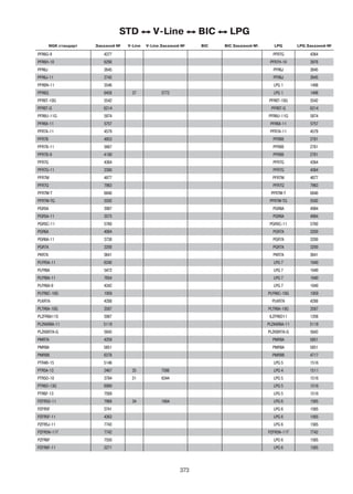 STD V-Line BIC LPG
NGK стандарт Заказной № V-Line V-Line Заказной № BIC BIC Заказной №. LPG LPG Заказной №
373
PFR6G-9 4377 PFR7G 4364
PFR6H-10 6290 PFR7H-10 3978
PFR6J 2645 PFR6J 2645
PFR6J-11 2743 PFR6J 2645
PFR6N-11 3546 LPG 1 1496
PFR6Q 6458 37 5773 LPG 1 1496
PFR6T-10G 5542 PFR6T-10G 5542
PFR6T-G 6314 PFR6T-G 6314
PFR6U-11G 5874 PFR6U-11G 5874
PFR6X-11 5757 PFR6X-11 5757
PFR7A-11 4579 PFR7A-11 4579
PFR7B 4853 PFR8B 2781
PFR7B-11 5667 PFR8B 2781
PFR7B-9 4180 PFR8B 2781
PFR7G 4364 PFR7G 4364
PFR7G-11 2380 PFR7G 4364
PFR7M 4877 PFR7M 4877
PFR7Q 7963 PFR7Q 7963
PFR7W-T 6840 PFR7W-T 6840
PFR7W-TG 5592 PFR7W-TG 5592
PGR5A 3987 PGR6A 4984
PGR5A-11 3573 PGR6A 4984
PGR5C-11 5760 PGR5C-11 5760
PGR6A 4984 PGR7A 3200
PGR6A-11 3738 PGR7A 3200
PGR7A 3200 PGR7A 3200
PKR7A 3641 PKR7A 3641
PLFR5A-11 6240 LPG 7 1640
PLFR6A 5472 LPG 7 1640
PLFR6A-11 7654 LPG 7 1640
PLFR6A-9 4342 LPG 7 1640
PLFR6C-10G 1959 PLFR6C-10G 1959
PLKR7A 4288 PLKR7A 4288
PLTR6A-10G 3587 PLTR6A-10G 3587
PLZFR6A11S 5987 ILZFR6D11 1208
PLZKAR6A-11 5118 PLZKAR6A-11 5118
PLZKBR7A-G 5843 PLZKBR7A-G 5843
PMR7A 4259 PMR8A 5851
PMR8A 5851 PMR8A 5851
PMR8B 6378 PMR9B 4717
PTR4B-15 5146 LPG 5 1516
PTR5A-13 2467 25 7586 LPG 4 1511
PTR5D-10 3784 31 6344 LPG 5 1516
PTR6D-13G 6989 LPG 5 1516
PTR6F-13 7569 LPG 5 1516
PZFR5D-11 7968 34 1664 LPG 6 1565
PZFR5F 3741 LPG 6 1565
PZFR5F-11 4363 LPG 6 1565
PZFR5J-11 7743 LPG 6 1565
PZFR5N-11T 7742 PZFR5N-11T 7742
PZFR6F 7550 LPG 6 1565
PZFR6F-11 3271 LPG 6 1565
 