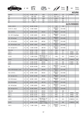 57
kW Cyl.
Заказ.
номер
Заказ.
номер
BIC
ACURA
Legend LX 2.5 122 01/1986 - 12/1987 C25A1 6 1,1 BCPR6E-11 3132 11 BCPR6EIX-11 4919
RSX 2.0 147 2002 - 2003 K20A2 4 1,1 IFR7G-11KS 7746
RSX 2.0 2002 - 2002 K20A3 4 1,1 IZFR6K11 6994
SLX 3.2 1996 - 1997 6VD1 6 1,1 PFR5G-11 2647
SLX 3.5 1998 - 6VE1 6 1,1 PFR5G-11 2647
ALFA ROMEO
10 AR 6, 13 AR 6 D 2.5 53 04/1985 - 02/1986 4 Y-208T 1250
145 16V T.S. (Brazil) 2.0 110 12/1996 - 04/2001 4
BKR6EKPA +
PMR7A
2513+4259
145 i 2.0 16V T.S. 2.0 114 03/1998 - 04/2001 AR32.301 4
BKR6EKPA +
PMR7A
2513+4259
145 i. 16V T.S. Quadrifoglio 2.0 110 10/1995 - 04/2001 AR67.204 4
BKR6EKPA +
PMR7A
2513+4259
145 i. 16V Twin Spark 1.8 106 03/1998 - 12/2001 AR32.201 4
BKR6EKPA +
PMR7A
2513+4259
145 i. 16V Twin Spark L 1.6 88 04/1996 - 12/2001 AR67.601 4
BKR6EKPA +
PMR7A
2513+4259
145 i. 16V Twin Spark;L; Junior 1.4 76 04/1997 - 12/2001 AR33.503 4
BKR6EKPA +
PMR7A
2513+4259
145 i. Twin Spark 16V- L 1.8 103 12/1996 - 03/1998 AR67.106 4
BKR6EKPA +
PMR7A
2513+4259
145 i.e 16V 1.7 95 08/1994 - 11/1996 AR33.401 4 0,9 PFR6B 3500
145 i.e L 1.4 66 08/1994 - 11/1996 AR33.501 4 0,7 BP6ES 7811 4 BPR6EIX 6637
145 i.e L 1.6 76 08/1994 - 11/1996 AR33.201 4 0,7 BP6ES 7811 4 BPR6EIX 6637
145 JTD 1.9 77 11/1999 - 01/2001
AR32.302 dal n. mo-
tore 1716459 -->
4 Y-534J 3413 D-POWER 36 3413
145 JTD 1.9 77 02/1999 - 10/1999
AR32.302 fino a n.
motore -->1716458
4 Y-747U 4694 D-POWER 26 4694
145 TD 1.9 66 10/1996 - 09/1997 AR33.601 4 Y-922R 4356 D-POWER 1 7906
145 TD 1.9 66 04/1994 - 09/1996 AR67.501 4 Y-922R 4356 D-POWER 1 7906
146 1.7 78 08/1998 - 04/1999 AR32.201 4
BKR6EKPA +
PMR7A
2513+4259
146 1.4i 16V Twin Spark; L; Junior 1.4 76 04/1998 - 12/2001 AR33.503 4
BKR6EKPA +
PMR7A
2513+4259
146 i 2.0 16V T.S. 2.0 114 03/1998 - 12/2001 AR32.301 4
BKR6EKPA +
PMR7A
2513+4259
146 i Twin Spark 16V; L 1.4 76 02/1997 - 03/1998 AR33.503 4
BKR6EKPA +
PMR7A
2513+4259
146 i 16V Twin Spark L 1.6 88 04/1996 - 12/2001 AR67.601 4
BKR6EKPA +
PMR7A
2513+4259
146 i 16V Twin Spark L 1.8 103 02/1997 - 12/2001 AR67.106 4
BKR6EKPA +
PMR7A
2513+4259
146 i. 16V Twin Spark 1.8 106 12/1996 - 04/2001 AR32.201 4
BKR6EKPA +
PMR7A
2513+4259
146 i. Twin Spark 16V- ti 2.0 110 02/1996 - 04/2001 AR67.204 4
BKR6EKPA +
PMR7A
2513+4259
146 i.e 16V 1.7 95 08/1994 - 02/1997 AR33.401 4 0,9 PFR6B 3500
146 i.e L 1.6 76 07/1994 - 12/1997 AR33.201 4 0,7 BP6ES 7811 4 BPR6EIX 6637
146 i.e- L 1.4 66 08/1994 - 02/1997 AR33.501 4 0,7 BP6ES 7811 4 BPR6EIX 6637
146 i.e. 1.3 66 07/1995 - 11/1997 AR33.201 4 0,7 BP6ES 7811 4 BPR6EIX 6637
146 JTD 1.9 77 11/1999 - 01/2001
AR32.302 dal n. mo-
tore 1716459 -->
4 Y-534J 3413 D-POWER 36 3413
146 JTD 1.9 77 02/1999 - 10/1999
AR32.302 fino a n.
motore -->1716458
4 Y-747U 4694 D-POWER 26 4694
146 T.S. 1.4 76 11/1996 - 12/2001 AR33.503 4
BKR6EKPA +
PMR7A
2513+4259
 