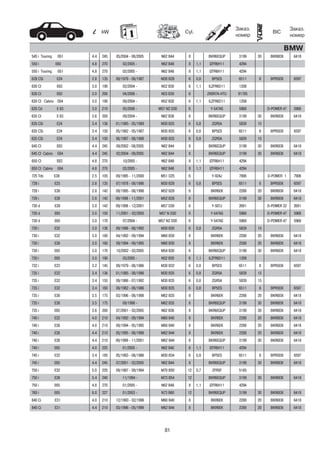 81
kW Cyl.
Заказ.
номер
Заказ.
номер
BIC
BMW
545 i Touring E61 4.4 245 05/2004 - 08/2005 N62 B44 8 BKR6EQUP 3199 30 BKR6EIX 6418
550 i E60 4.8 270 02/2005 - N62 B48 8 1,1 IZFR6H11 4294
550 i Touring E61 4.8 270 02/2005 - N62 B48 8 1,1 IZFR6H11 4294
628 CSi E24 2.8 135 09/1979 - 08/1987 M30 B28 6 0,8 BP5ES 6511 8 BPR5EIX 6597
630 CI E63 3.0 190 02/2004 - N52 B30 6 1,1 ILZFR6D11 1208
630 CI E63 3.0 200 04/2006 - N53 B30 6 ZKBR7A-HTU 91785
630 CI Cabrio E64 3.0 190 09/2004 - N52 B30 6 1,1 ILZFR6D11 1208
635 Cd E 63 3.0 210 05/2006 - M57 N2 D30 6 Y-547AS 5968 D-POWER 47 5968
635 CI E 63 3.6 200 09/2004 - N62 B36 8 BKR6EQUP 3199 30 BKR6EIX 6418
635 CSi E24 3.4 136 01/1985 - 05/1989 M30 B35 6 0,8 ZGR5A 5839 15
635 CSi E24 3.4 150 05/1982 - 05/1987 M30 B35 6 0,8 BP5ES 6511 8 BPR5EIX 6597
635 CSi E24 3.4 150 06/1987 - 08/1988 M30 B35 6 0,8 ZGR5A 5839 15
645 CI E63 4.4 245 09/2002 - 08/2005 N62 B44 8 BKR6EQUP 3199 30 BKR6EIX 6418
645 CI Cabrio E64 4.4 245 02/2004 - 09/2005 N62 B44 8 BKR6EQUP 3199 30 BKR6EIX 6418
650 CI E63 4.8 270 10/2005 - N62 B48 8 1,1 IZFR6H11 4294
650 CI Cabrio E64 4.8 270 03/2005 - N62 B48 8 1,1 IZFR6H11 4294
725 Tds E38 2.5 105 09/1995 - 11/2000 M51 D25 6 Y-924J 7906 D-POWER 1 7906
728 i E23 2.8 135 07/1978 - 08/1986 M30 B28 6 0,8 BP5ES 6511 8 BPR5EIX 6597
728 i E38 2.8 142 09/1995 - 08/1998 M52 B28 6 BKR6EK 2288 20 BKR6EIX 6418
728 i E38 2.8 142 09/1998 - 11/2001 M52 B28 6 BKR6EQUP 3199 30 BKR6EIX 6418
730 d E38 3.0 142 09/1998 - 12/2001 M57 D30 6 Y-507J 2691 D-POWER 32 2691
730 d E65 3.0 150 11/2001 - 02/2005 M57 N D30 6 Y-547AS 5968 D-POWER 47 5968
730 d E65 3.0 170 07/2004 - M57 N2 D30 6 Y-547AS 5968 D-POWER 47 5968
730 i E32 3.0 136 09/1986 - 08/1992 M30 B30 6 0,8 ZGR5A 5839 15
730 i E32 3.0 160 04/1992 - 09/1994 M60 B30 8 BKR6EK 2288 20 BKR6EIX 6418
730 i E38 3.0 160 09/1994 - 09/1995 M60 B30 8 BKR6EK 2288 20 BKR6EIX 6418
730 i E65 3.0 170 10/2002 - 02/2005 M54 B30 6 BKR6EQUP 3199 30 BKR6EIX 6418
730 i E65 3.0 190 03/2005 - N52 B30 6 1,1 ILZFR6D11 1208
732 i E23 3.2 145 09/1979 - 08/1986 M30 B32 6 0,8 BP5ES 6511 8 BPR5EIX 6597
735 i E32 3.4 136 01/1985 - 08/1986 M30 B35 6 0,8 ZGR5A 5839 15
735 i E32 3.4 155 09/1986 - 07/1992 M30 B35 6 0,8 ZGR5A 5839 15
735 i E32 3.4 160 09/1982 - 08/1986 M30 B35 6 0,8 BP5ES 6511 8 BPR5EIX 6597
735 i E38 3.5 175 03/1996 - 08/1998 M62 B35 8 BKR6EK 2288 20 BKR6EIX 6418
735 i E38 3.5 175 09/1998 - M62 B35 8 BKR6EQUP 3199 30 BKR6EIX 6418
735 i E65 3.6 200 07/2001 - 02/2005 N62 B36 8 BKR6EQUP 3199 30 BKR6EIX 6418
740 i E32 4.0 210 04/1992 - 09/1994 M60 B40 8 BKR6EK 2288 20 BKR6EIX 6418
740 i E38 4.0 210 09/1994 - 05/1995 M60 B40 8 BKR6EK 2288 20 BKR6EIX 6418
740 i E38 4.4 210 05/1995 - 08/1998 M62 B44 8 BKR6EK 2288 20 BKR6EIX 6418
740 i E38 4.4 210 09/1999 - 11/2001 M62 B44 8 BKR6EQUP 3199 30 BKR6EIX 6418
740 i E65 4.0 225 01/2005 - N62 B40 8 1,1 IZFR6H11 4294
745 i E32 3.4 185 05/1983 - 08/1986 M30 B34 6 0,8 BP5ES 6511 8 BPR5EIX 6597
745 i E65 4.4 245 07/2001 - 02/2005 N62 B44 8 BKR6EQUP 3199 30 BKR6EIX 6418
750 i E32 5.0 220 09/1987 - 09/1994 M70 B50 12 0,7 ZFR5F 5165
750 i E38 5.4 240 11/1994 - M73 B54 12 BKR6EQUP 3199 30 BKR6EIX 6418
750 i E65 4.8 270 01/2005 - N62 B48 8 1,1 IZFR6H11 4294
760 i E65 6.0 327 01/2003 - N73 B60 12 BKR6EQUP 3199 30 BKR6EIX 6418
840 Ci E31 4.0 210 12/1993 - 02/1996 M60 B40 8 BKR6EK 2288 20 BKR6EIX 6418
840 Ci E31 4.4 210 03/1996 - 05/1999 M62 B44 8 BKR6EK 2288 20 BKR6EIX 6418
 