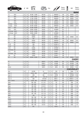 83
kW Cyl.
Заказ.
номер
Заказ.
номер
BIC
BMW
Z 3 E36/7 2.0 110 09/1998 - 12/2000 M52 B20 6 BKR6EQUP 3199 30 BKR6EIX 6418
Z 3 E36/7 2.2 125 12/1999 - 06/2002 M54 B22 6 BKR6EQUP 3199 30 BKR6EIX 6418
Z 3 E36/7 2.8 142 01/1998 - 05/2000 M52 B28 6 BKR6EQUP 3199 30 BKR6EIX 6418
Z 3 E36/7 2.8 142 06/1996 - 09/1998 M52 B28 6 BKR6EK 2288 20 BKR6EIX 6418
Z 3 E36/7 3.0 170 09/1999 - 06/2002 M54 B30 6 BKR6EQUP 3199 30 BKR6EIX 6418
Z 3 Coupe E36/7C 2.8 142 01/1998 - 12/2000 M52 B28 6 BKR6EQUP 3199 30 BKR6EIX 6418
Z 3 Coupe E36/7C 3.0 170 09/1999 - 06/2002 M54 B30 6 BKR6EQUP 3199 30 BKR6EIX 6418
Z 3 M E36/7 3.2 236 04/1996 - 06/2000 S50 B32 6 0,7 PKR7A 3641
Z 3 M E36/7 3.2 239 03/2000 - 05/2002 S54 B32 6 DCPR8EKP 7415
Z 3 M Coupe E36/7C 3.2 236 09/1997 - 07/2000 S50 B32 6 0,7 PKR7A 3641
Z 3 M Coupe E36/7C 3.2 239 03/2000 - 05/2002 S54 B32 6 DCPR8EKP 7415
Z 4 E85 2.0 110 09/2004 - N46 B20 4 1,1 IZFR6H11 4294
Z 4 E85 2.2 125 09/2003 - M54 B22 6 BKR6EQUP 3199 30 BKR6EIX 6418
Z 4 E85 2.5 130 2007 - N52 B25 6 1,1 ILZFR6D11 1208
Z 4 E85 2.5 141 04/2003 - M54 B25 6 BKR6EQUP 3199 30 BKR6EIX 6418
Z 4 E85 3.0 170 04/2003 - M54 B30 6 BKR6EQUP 3199 30 BKR6EIX 6418
Z 4 23i E89 2.5 150 2008 - N52 B25 6 1,1 PLZFR6A11S 5987
Z 4 30i E89 3.0 190 2008 - N52 B30 6 1,1 PLZFR6A11S 5987
Z 4 M E85 3.2 252 03/2006 - S54 B32 6 DCPR8EKP 7415
Z 4 M Coupe E86 3.2 252 10/2005 - S54 B32 6 DCPR8EKP 7415
Z 4 si E85 3.0 195 10/2005 - N52 B30 6 1,1 ILZFR6D11 1208
Z 4 si Coupe E86 3.0 195 10/2005 - N52 B30 6 1,1 ILZFR6D11 1208
Z 4si E85 2.5 160 10/2004 - N52 B25 6 1,1 ILZFR6D11 1208
Z 8 E52 5.0 294 06/2000 - 07/2003 S62 B50 8 BKR6EQUP 3199 30 BKR6EIX 6418
CHERY
A 1 1.3 62 SQR473F 4 0,8 BCPR6ES 2330 12 BCPR6EIX 5689
A 5 1.6 87 SQR481F 4 0,8 BCPR6ES 2330 12 BCPR6EIX 5689
A 5 2.0 102 SQR484F 4 0,8 BCPR6ES 2330 12 BCPR6EIX 5689
QQ 0,8 0.8 38 SQR372 3 0,8 BKR5E 7938 35 BKR5EIX 6341
CHEVROLET
Alero 3.4 03/1999 - LA1 6 1,5 TR55 1048 TR55IX 7164
Aveo 1.2 1.2 53 02/2005 - 2008 SOHC 8V 4 1,1 BPR5EY-11 3028 BPR5EIX-11 2115
Aveo 1.2 1.2 62 2008 - LMU 4 0,9 DCPR8E 4339 DCPR8EIX 6546
Aveo 1.4 1.4 69 02/2005 - 2008 DOHC 16V 4 1,1 BKR6E-11 2756 14 BKR6EIX-11 3764
Aveo 1.4 1.4 74 2008 - MFI DOHC 4 1,1 BKR6E-11 2756 14 BKR6EIX-11 3764
Aveo 1.4 16V SX 1.4 69 12/2005 - 2008 F14D3 DOHC 4 1,1 BKR6E-11 2756 14 BKR6EIX-11 3764
Blazer 4.3 2003 - 2003 V6 X EFI 6 1,0 TR5 2238 TR5IX 7397
Blazer 4.3 1995 - 2005 V6 W EFI 6 1,3 UR5 2139 UR5IX 7177
Blazer 4.3 1996 - 2002 V6 W EFI 6 1,0 TR5 2238 TR5IX 7397
Blazer 5.0 1984 - 1986 V8 H 4bbl 8 1,3 UR5 2139 UR5IX 7177
Blazer 5.7 1987 - 1993 V8 K EFI 8 1,3 UR5 2139 UR5IX 7177
Blazer 5.7 1994 - 1994 V8 K EFI 8 1,3 UR6 4079 UR6IX 7348
Blazer 5.7 1987 - 1993 V8 K TBI 8 1,3 UR5 2139 UR5IX 7177
Blazer 5.7 1994 - V8 K TBI 8 1,3 UR6 4079 UR6IX 7348
Blazer 5.7 1984 - 1986 V8 L 4bbl 8 1,3 UR5 2139 UR5IX 7177
Camaro 2.5 1984 - 1986 2 L4 EFI 4 1,5 UR55 6950 UR55IX 7272
Camaro 2.8 1985 - 1989 S V6 EFI 6 1,3 UR5 2139 UR5IX 7177
Camaro 3.1 1990 - 1992 T V6 EFI 6 1,3 UR5 2139 UR5IX 7177
Camaro 3.4 1993 - 1995 S V6 EFI 6 1,3 UR5 2139 UR5IX 7177
Camaro 3.8 2001 - 6 1,5 PTR4B-15 5146
 