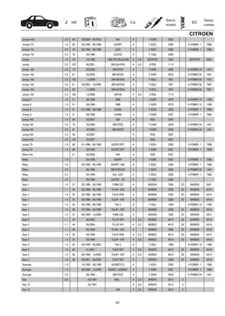 91
kW Cyl.
Заказ.
номер
Заказ.
номер
BIC
CITROEN
Jumper Hdi 2.8 93 09/2000 - 04/2002 4HY 4 Y-502R 3852
Jumper TD 1.9 68 03/1994 - 08/1998 XUD9TF 4 Y-923U 3380 D-POWER 1 7906
Jumper TD 2.5 76 03/1994 - 08/1996 DJ5T 4 Y-923U 3380 D-POWER 1 7906
Jumper Tdi 2.5 78 09/1996 - DJ5TED 4 Y-738U 5390
Jumpy 1.6 59 10/1995 - 1580 SPI 220.A2.000 4 0,8 BCPR7ES 3330 BCPR7EIX 5690
Jumpy 2.0 102 06/2001 - EW10J4-RFN 4 0,9 LFR5B 7113
Jumpy Hdi 2.0 70 02/2000 - DW10TED 4 Y-504R 4359 D-POWER 24 1441
Jumpy Hdi 2.0 81 02/2000 - DW10ATED 4 Y-504R 4359 D-POWER 24 1441
Jumpy Hdi 2.0 100 11/2006 - DW10BTED4 4 Y1005J 7957 D-POWER 56 7957
Jumpy Hdi 2.0 81 05/2002 - 10/2006 DW10ATED4 4 Y1005J 7957 D-POWER 56 7957
Jumpy Hdi 2.0 88 11/2006 - DW10UTED4 4 Y1005J 7957 D-POWER 56 7957
Jumpy 16V 2.0 105 12/2006 - EW10A 4 0,9 LFR5B 7113
Jumpy D 1.8 51 09/1998 - DW8 4 Y-503R 4279 D-POWER 10 1009
Jumpy D 1.9 51 09/1998 - DW8 4 Y-503R 4279 D-POWER 10 1009
Jumpy D 1.9 51 01/1996 - 08/1998 XUD9A 4 Y-923U 3380 D-POWER 1 7906
Jumpy D 1.9 51 09/1998 - XUD9A 4 Y-938R 5267 D-POWER 1 7906
Jumpy Hdi 1.6 66 02/2007 - DV6 4 YE05 5207
Jumpy Hdi 2.0 70 02/2000 - DW10TED 4 Y-504R 4359 D-POWER 24 1441
Jumpy Hdi 2.0 81 02/2000 - DW10ATED 4 Y-504R 4359 D-POWER 24 1441
Jumpy Hdi 2.0 90 02/2007 - 4 YE05 5207
Jumpy Hdi 2.0 102 02/2007 - 4 YE05 5207
Jumpy TD 1.9 68 01/1996 - 08/1998 XUD9TF/BTF 4 Y-923U 3380 D-POWER 1 7906
Jumpy TD 1.9 68 09/1996 - XUD9TF/BTF 4 Y-938R 5267 D-POWER 1 7906
Némo Hdi 51 02/2008 - DV4 4 YE05 5207
Relay 1.9 09/1998 - XUD9TF 4 Y-938R 5267 D-POWER 1 7906
Relay 1.9 03/1994 - 08/1998 XUD9TF, 9AU 4 Y-923U 3380 D-POWER 1 7906
Relay 2.0 09/1998 - DW10TED/DU 4 Y-504R 4359 D-POWER 24 1441
Relay 2.5 03/1994 - DJ5, DJ5T 4 Y-923U 3380 D-POWER 1 7906
Relay 2.5 09/1996 - DJ5TED 12V 4 Y-738U 5390
Saxo 1 1.0 37 02/1996 - 09/1999 TU9M CDZ 4 BKR5EK 7956 23 BKR5EIX 6341
Saxo 1 1.1 44 02/1996 - 08/1999 TU1M+ HDZ 4 BKR6EK 2288 20 BKR6EIX 6418
Saxo 1 1.4 55 02/1996 - 08/1999 TU3JP KFW 4 BKR6EK 2288 20 BKR6EIX 6418
Saxo 1 1.4 55 02/1996 - 08/1999 TU3JP+ KFX 4 BKR6EK 2288 20 BKR6EIX 6418
Saxo 1 1.5 43 05/1996 - 08/1999 TUD 5 4 Y-503J 1009 D-POWER 10 1009
Saxo 1 1.6 66 07/1998 - 08/1999 TU5JP+ NFZ 4 BKR6EK 2288 20 BKR6EIX 6418
Saxo 2 1.0 37 09/1999 - 12/2000 TU9M CDZ 4 BKR5EK 7956 23 BKR5EIX 6341
Saxo 2 1.1 44 06/2000 - TU1JP HFX 4 0,9 BKR6EZ 4619 38 BKR6EIX 6418
Saxo 2 1.1 44 06/2000 - TU1JP HFX 4 0,9 BKR6EZ 4619 38 BKR6EIX 6418
Saxo 2 1.1 44 09/1999 - TU1M+ HDZ 4 BKR6EK 2288 20 BKR6EIX 6418
Saxo 2 1.4 55 09/1999 - TU3JP KFW 4 0,9 BKR6EZ 4619 38 BKR6EIX 6418
Saxo 2 1.4 55 09/1999 - TU3JP+ KFX 4 0,9 BKR6EZ 4619 38 BKR6EIX 6418
Saxo 2 1.5 43 09/1999 - 05/2003 TUD 5 4 Y-503J 1009 D-POWER 10 1009
Saxo 2 1.6 66 01/2001 - TU5JP NFT 4 0,9 BKR6EZ 4619 38 BKR6EIX 6418
Saxo 2 1.6 66 09/1999 - 12/2000 TU5JP+ NFZ 4 0,9 BKR6EZ 4619 38 BKR6EIX 6418
Saxo 2 1.6 88 03/2001 - 04/2002 TU5JP NFX 4 BKR6EK 2288 20 BKR6EIX 6418
Synergie 1.9 10/1995 - 08/1998 XUD9BTF/L3 4 Y-923U 3380 D-POWER 1 7906
Synergie 1.9 09/1998 - 10/2000 XUD9TF, XUD9BTF 4 Y-938R 5267 D-POWER 1 7906
Synergie 2.0 08/1999 - DW10TED 4 Y-504R 4359 D-POWER 24 1441
Visa 0.6 - 03/1991 V06/... 4 0,8 BP6EFS 3812 5
Visa 10 - 03/1991 4 0,8 BP6EFS 3812 5
Visa 10 XV8 4 0,8 BP6EFS 3812 5
 
