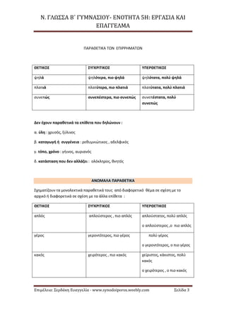 Ν. ΓΛΩΣΣΑ Β΄ ΓΥΜΝΑΣΙΟΥ- ΕΝΟΤΗΤΑ 5Η: ΕΡΓΑΣΙΑ ΚΑΙ
ΕΠΑΓΓΕΛΜΑ
Επιμέλεια: Σερδάκη Ευαγγελία - www.synodoiporos.weebly.com Σελίδα 3
ΠΑΡΑΘΕΤΙΚΑ ΤΩΝ ΕΠΙΡΡΗΜΑΤΩΝ
ΘΕΤΙΚΟΣ ΣΥΓΚΡΙΤΙΚΟΣ ΥΠΕΡΘΕΤΙΚΟΣ
ψηλά ψηλότερα, πιο ψηλά ψηλότατα, πολύ ψηλά
πλατιά πλατύτερα, πιο πλατιά πλατύτατα, πολύ πλατιά
συνεπώς συνεπέστερα, πιο συνεπώς συνεπέστατα, πολύ
συνεπώς
Δεν έχουν παραθετικά τα επίθετα που δηλώνουν :
α. ύλη : χρυσός, ξύλινος
β. καταγωγή ή συγγένεια : ρεθυμνιώτικος , αδελφικός
γ. τόπο, χρόνο : γήινος, αυριανός
δ. κατάσταση που δεν αλλάζει : ολόκληρος, θνητός
ΑΝΩΜΑΛΑ ΠΑΡΑΘΕΤΙΚΑ
Σχηματίζουν τα μονολεκτικά παραθετικά τους από διαφορετικό θέμα σε σχέση με το
αρχικό ή διαφορετικά σε σχέση με τα άλλα επίθετα :
ΘΕΤΙΚΟΣ ΣΥΓΚΡΙΤΙΚΟΣ ΥΠΕΡΘΕΤΙΚΟΣ
απλός απλούστερος , πιο απλός απλούστατος, πολύ απλός
ο απλούστερος ,ο πιο απλός
γέρος γεροντότερος, πιο γέρος πολύ γέρος
ο γεροντότερος, ο πιο γέρος
κακός χειρότερος , πιο κακός χείριστος, κάκιστος, πολύ
κακός
ο χειρότερος , ο πιο κακός
 