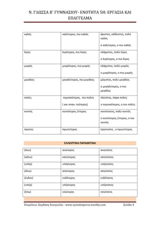 Ν. ΓΛΩΣΣΑ Β΄ ΓΥΜΝΑΣΙΟΥ- ΕΝΟΤΗΤΑ 5Η: ΕΡΓΑΣΙΑ ΚΑΙ
ΕΠΑΓΓΕΛΜΑ
Επιμέλεια: Σερδάκη Ευαγγελία - www.synodoiporos.weebly.com Σελίδα 4
καλός καλύτερος, πιο καλός άριστος, κάλλιστος, πολύ
καλός
ο καλύτερος, ο πιο καλός
λίγος λιγότερος, πιο λίγος ελάχιστος, πολύ λίγος
ο λιγότερος, ο πιο λίγος
μικρός μικρότερος, πιο μικρός ελάχιστος, πολύ μικρός
ο μικρότερος, ο πιο μικρός
μεγάλος μεγαλύτερος, πιο μεγάλος μέγιστος, πολύ μεγάλος
ο μεγαλύτερος, ο πιο
μεγάλος
πολύς περισσότερος, πιο πολύς
( και σπαν. πιότερος)
πλείστος, πάρα πολύς
ο περισσότερος, ο πιο πολύς
κοντός κοντότερος /ύτερος κοντότατος, πολύ κοντός
ο κοντότερος /ύτερος, ο πιο
κοντός
πρώτος πρωτύτερος πρώτιστος , ο πρωτύτερος
ΕΛΛΕΙΠΤΙΚΑ ΠΑΡΑΘΕΤΙΚΑ
(άνω) ανώτερος ανώτατος
(κάτω) κατώτερος κατώτατος
(υπέρ) υπέρτερος υπέρτατος
(άπω) απώτερος απώτατος
(ένδον) ενδότερος ενδότατος
(υπέρ) υπέρτερος υπέρτατος
(έσω) εσώτερος εσώτατος
 