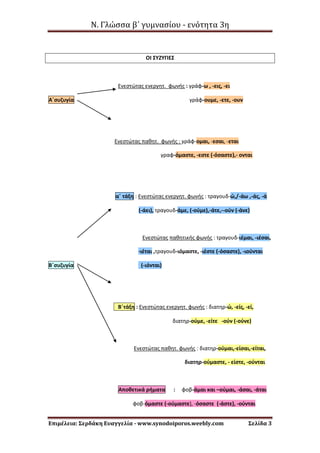 Ν. Γλώσσα β΄ γυμνασίου - ενότητα 3η
Επιμέλεια: Σερδάκη Ευαγγελία - www.synodoiporos.weebly.com Σελίδα 3
ΟΙ ΣΥΖΥΓΙΕΣ
Ενεστώτας ενεργητ. φωνής : γράφ-ω , -εις, -ει
Α΄συζυγία γράφ-ουμε, -ετε, -ουν
Ενεστώτας παθητ. φωνής : γράφ-ομαι, -εσαι, -εται
γραφ-όμαστε, -εστε (-όσαστε),- ονται
α΄ τάξη : Ενεστώτας ενεργητ. φωνής : τραγουδ-ώ,/-άω ,-άς, -ά
(-άει), τραγουδ-άμε, (-ούμε),-άτε,--ούν (-άνε)
Ενεστώτας παθητικής φωνής : τραγουδ-ιέμαι, -ιέσαι,
-ιέται ,τραγουδ-ιόμαστε, -ιέστε (-όσαστε), -ιούνται
Β΄συζυγία (-ιόνται)
Β΄τάξη : Ενεστώτας ενεργητ. φωνής : διατηρ-ώ, -είς, -εί,
διατηρ-ούμε, -είτε -ούν (-ούνε)
Ενεστώτας παθητ. φωνής : διατηρ-ούμαι,-είσαι,-είται,
διατηρ-ούμαστε, - είστε, -ούνται
Αποθετικά ρήματα : φοβ-άμαι και –ούμαι, -άσαι, -άται
φοβ-όμαστε (-ούμαστε), -όσαστε (-άστε), -ούνται
 