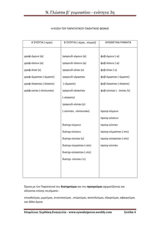 Ν. Γλώσσα β΄ γυμνασίου - ενότητα 3η
Επιμέλεια: Σερδάκη Ευαγγελία - www.synodoiporos.weebly.com Σελίδα 4
Η ΚΛΙΣΗ ΤΟΥ ΠΑΡΑΤΑΤΙΚΟΥ ΠΑΘΗΤΙΚΗΣ ΦΩΝΗΣ
Α΄ΣΥΖΥΓΙΑ (-ομαι) Β΄ΣΥΖΥΓΙΑ (-ιέμαι, -ούμαι)) ΑΠΟΘΕΤΙΚΑ ΡΗΜΑΤΑ
γραφ-όμουν (α)
γραφ-όσουν (α)
γραφ-όταν (ε)
γραφ-όμασταν (-όμαστε)
γραφ-όσασταν (-όσαστε)
γράφ-ονταν (-όντουσαν)
τραγουδ-ιόμουν (α)
τραγουδ-ιόσουν (α)
τραγουδ-ιόταν (ε)
τραγουδ-ιόμασταν
(-ιόμαστε)
τραγουδ-ιόσασταν
(-ιόσαστε)
τραγουδ-ιόνταν (ε)
(-ιούνταν, -ιόντουσαν)
διατηρ-ούμουν
διατηρ-ούσουν
διατηρ-ούνταν (ε)
διατηρ-ούμασταν (-στε)
διατηρ-ούσασταν (-στε)
διατηρ- ούνταν (-ε)
φοβ-όμουν (-α)
φοβ-όσουν (-α)
φοβ-όταν (-ε)
φοβ-όμασταν (-όμαστε)
φοβ-όσασταν (-όσαστε)
φοβ-ούνταν ( - όνταν /ε)
προηγ-ούμουν
προηγ-ούσουν
προηγ-ούνταν
προηγ-ούμασταν (-στε)
προηγ-ούσασταν (-στε)
προηγ-ούνταν
Όμοια με τον Παρατατικό του διατηρούμαι και του προηγούμαι σχηματίζονται και
κλίνονται επίσης τα ρήματα :
επικαλούμαι, μιμούμαι, συνεννοούμαι , στερούμαι, αποτελούμαι, εξαιρούμαι, αφαιρούμαι
και άλλα όμοια
 