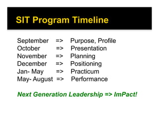 September => Purpose, Profile
October => Presentation
November => Planning
December => Positioning
Jan- May => Practicum
May- August => Performance
Next Generation Leadership => ImPact!
 
