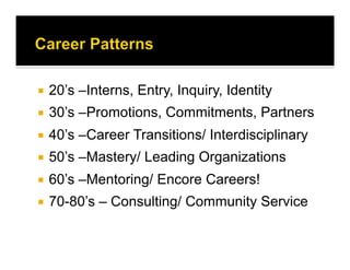   20’s –Interns, Entry, Inquiry, Identity
  30’s –Promotions, Commitments, Partners
  40’s –Career Transitions/ Interdisciplinary
  50’s –Mastery/ Leading Organizations
  60’s –Mentoring/ Encore Careers!
  70-80’s – Consulting/ Community Service
 