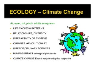 Air, water, soil, plants, wildlife ecosystems
  LIFE CYCLES & PATTERNS
  RELATIONSHIPS, DIVERSITY
  INTERACTIVITY OF SYSTEMS
  CHANGES EVOLUTIONARY
  INTERDISCIPLINARY SCIENCES
  HUMANS IMPACT ecological processes
  CLIMATE CHANGE Events require adaptive response
 