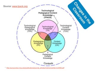 Source: www.tpack.org




 10   http://punya.educ.msu.edu/publications/journal_articles/mishra-koehler-tcr2006.pdf
 