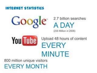 Internet Statistics

                              2.7 billion searches

                              A DAY
                              (235 Million in 2008)


                       Upload 48 hours of content

                       EVERY
                       MINUTE
800 million unique visitors
EVERY MONTH
 