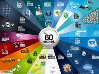 Global Marketing
                   29
 