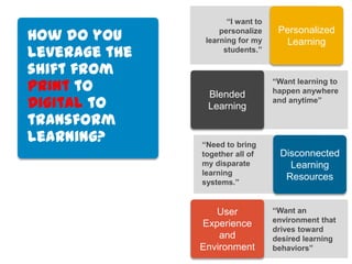 “I want to

How do you          personalize
                learning for my
                                    Personalized
                                      Learning
leverage the         students.”

shift from
Print to        Blended
                                   “Want learning to
                                   happen anywhere
Digital to      Learning
                                   and anytime”

transform
learning?      “Need to bring
               together all of      Disconnected
               my disparate           Learning
               learning
                                     Resources
               systems.”


                  User             “Want an
                                   environment that
               Experience
                                   drives toward
                   and             desired learning
               Environment         behaviors”
 