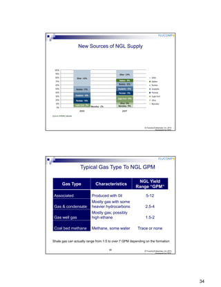 Ngl Unit Component Ngl fundamentals 102 matonis public release | PDF