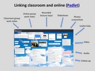 Linking classroom and online (Padlet)
Classroom group
work notes
Online group
work notes
Recorded
lecture input Slideshows
Photos
screenshots
Useful links
Video
Audio
Follow-up
 