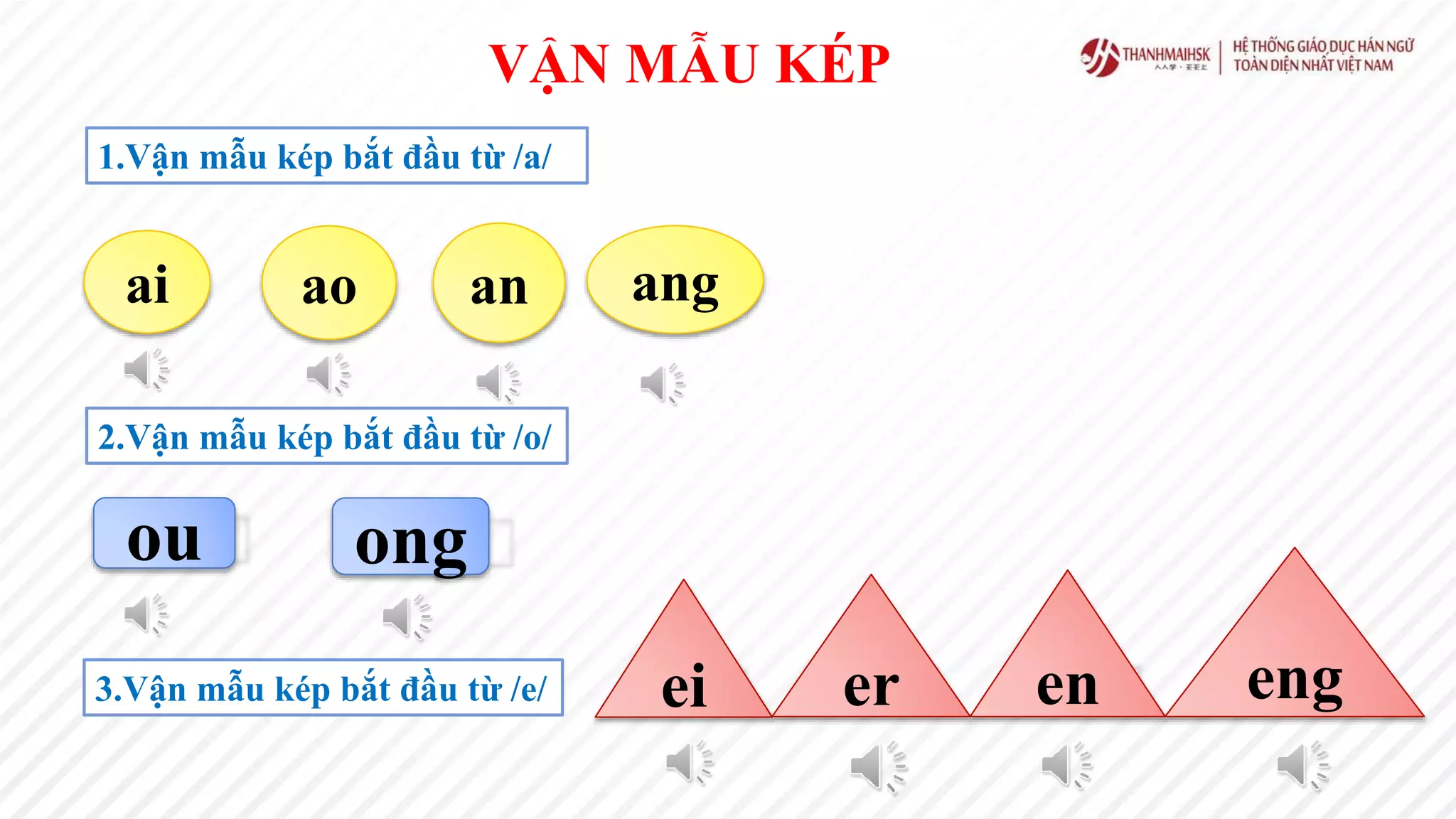 VẬN MẪU KÉP
1.Vận mẫu kép bắt đầu từ /a/
ai ao an ang
2.Vận mẫu kép bắt đầu từ /o/
ou ong
3.Vận mẫu kép bắt đầu từ /e/ ei er en eng
 