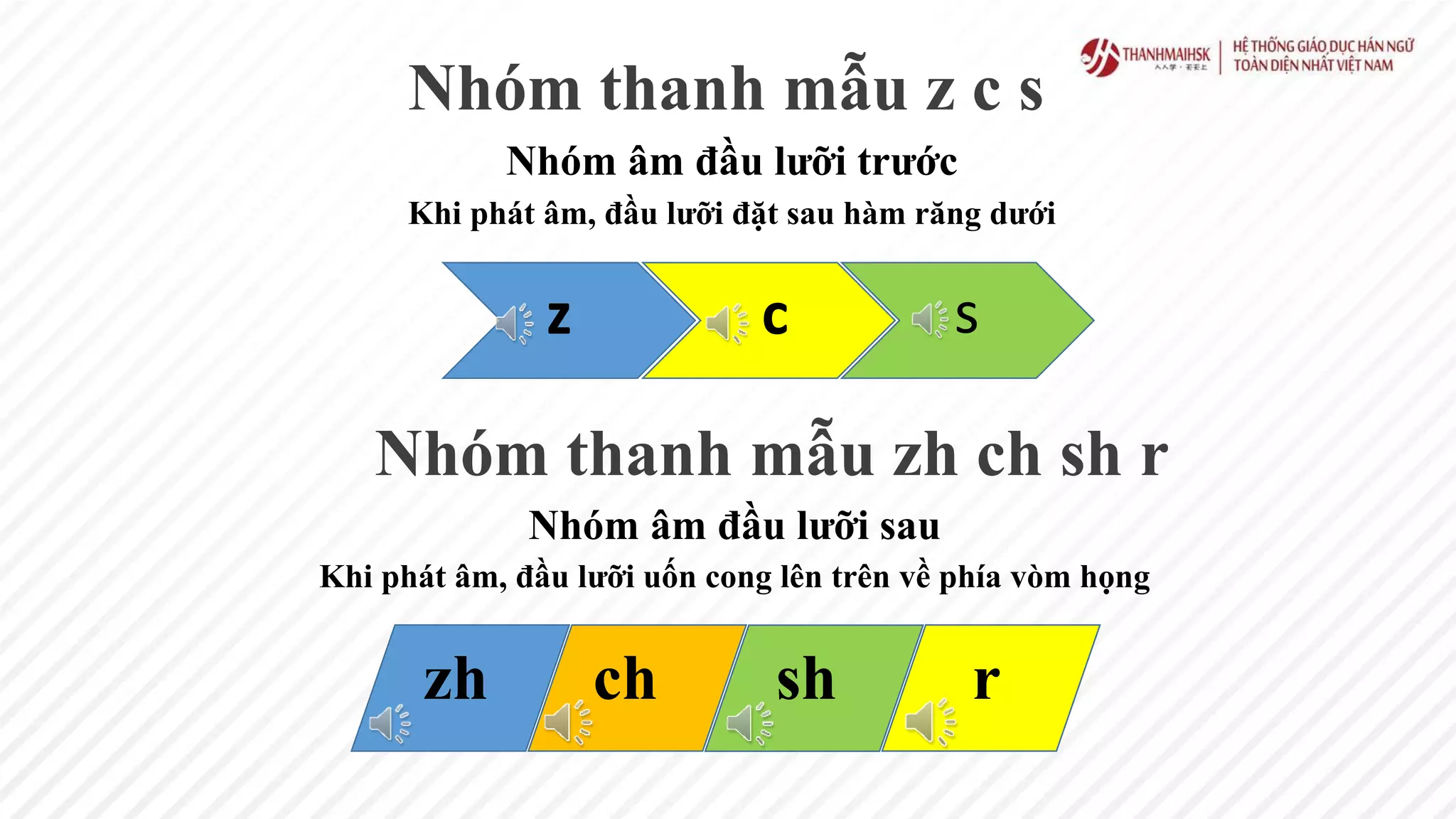 Nhóm thanh mẫu z c s
Nhóm âm đầu lưỡi trước
Khi phát âm, đầu lưỡi đặt sau hàm răng dưới
Nhóm thanh mẫu zh ch sh r
Nhóm âm đầu lưỡi sau
Khi phát âm, đầu lưỡi uốn cong lên trên về phía vòm họng
z c s
zh ch sh r
 