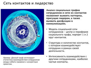 Сеть контактов и лидерство
Анализ социальных графов
сотрудников и сети их контактов
позволяют выявить паттерны,
присущие лидерам, а также выявить
дисфукции в коммуникациях.
• Модель социальной сети сотрудников
– центр и периферия социального
графа, портрет 1 и 2 круг контактов.
• Структура и количество контактов, с
которым взаимодействует сотрудник
в рамках своей деятельности.
• Интенсивность взаимодействия с
другими сотрудниками, наиболее
частые контакты.
Пример. Данный граф синтезирует
статистику взаимодействия сотрудников
между собой в привязке к конкретным
проектам.
 