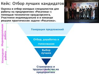 Кейс: Отбор лучших кандидатов
Генерация предложений
Отбор, доработка и
голосование
Выбор
лучших
Стажировка и
трудоустройство на
предприятиях
Оценка и отбор молодых специалистов для
работы на предприятиях «Росатома» с
помощью технологии краудсорсинга.
Участники индивидуально и в команде решали
практические задачи «Росатома».
Командная
работа
Индивидуальная
работа
 