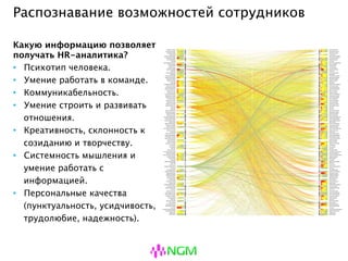 Распознавание возможностей сотрудников
Какую информацию позволяет
получать HR-аналитика?
• Психотип человека.
• Умение работать в команде.
• Коммуникабельность.
• Умение строить и развивать
отношения.
• Креативность, склонность к
созиданию и творчеству.
• Системность мышления и
умение работать с
информацией.
• Персональные качества
(пунктуальность, усидчивость,
трудолюбие, надежность).
 