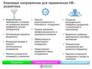 Ключевые направления для применения HR-аналитики
Рекрутинг Производительность Удержание и развитие
• Формирование
требований к позиции на
основании анализа
профайлов лучших
сотрудников
• Оптимизация процесса
рекрутинга
• Валидация резюме и
скоринг потенциальных
кандидатов
• Прогноз успешности
кандидата в компании
• Оценка результативности
и полезности сотрудника
• Оценка динамики
профессионального и
карьерного развития
• Эффективность
инвестиций в сотрудника
• Предсказание карьерного
трека сотрудников
• Создание расширенного
профайла сотрудника с
аналитикой и
прогнозами
• Выявление наиболее
действенных способов
мотивации
• Определение
направлений для
развития сотрудника
• Прогноз склонности
сотрудника к уходу из
компании
 