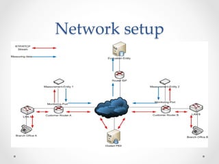 Network  setup	
 