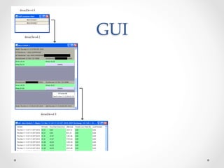 GUI	
 
