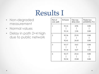 Results  I	
•  Non-degraded
measurement
•  Normal values
•  Delay in path 2+4 high
due to public network
 