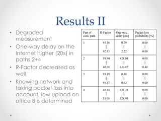 Results  II	
•  Degraded
measurement
•  One-way delay on the
Internet higher (20x) in
paths 2+4
•  R-Factor decreased as
well
•  Knowing network and
taking packet loss into
account, low upload on
office B is determined
 