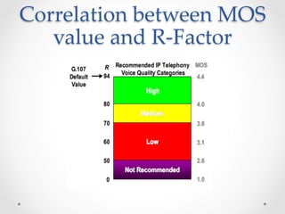 Correlation  between  MOS  
value  and  R-­‐‑Factor	
 