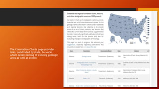 The Correlation Charts page provides
links, subdivided by state, to works
which detail naming of existing geologic
units as well as extent
 