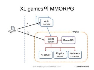 Mmorpg System Next-generation MMORPG service architecture | PPTX