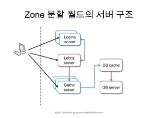 Mmorpg System Next-generation MMORPG service architecture | PPTX