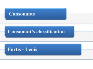 Consonants
Consonant’s classification
Fortis - Lenis
 
