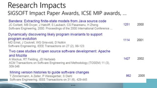 Research Impacts
SIGSOFT Impact Paper Awards, ICSE MIP awards, …
…
 