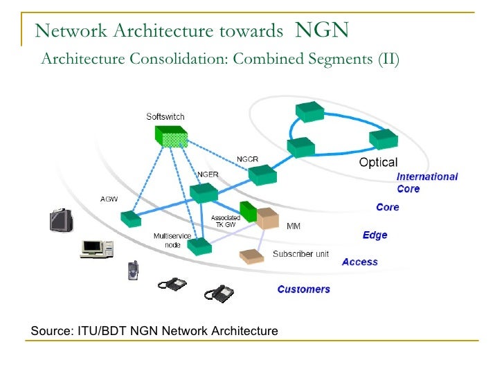 Ngn