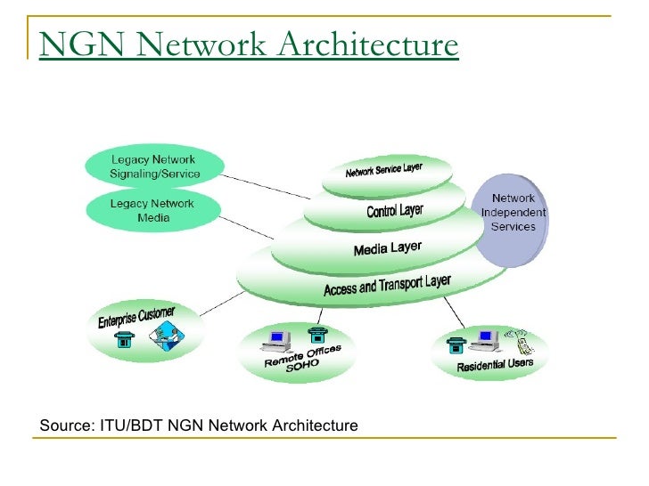 Ngn