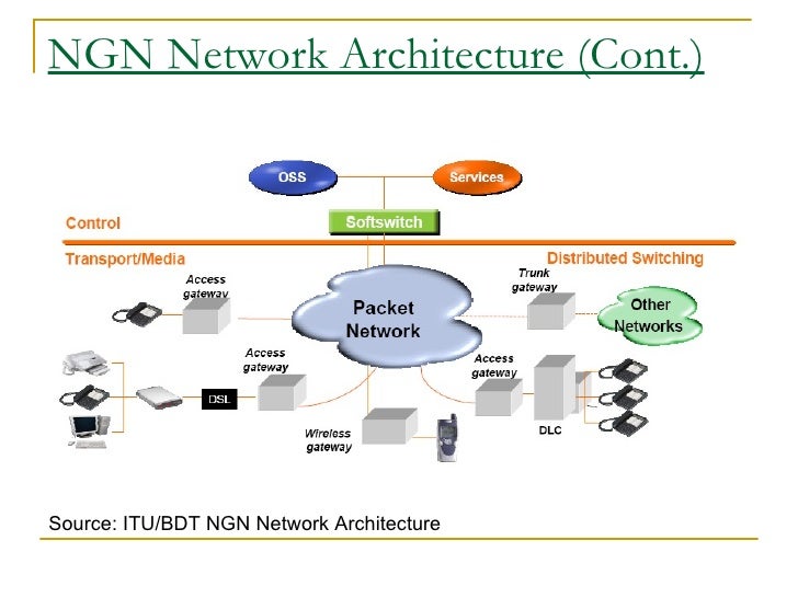 Ngn