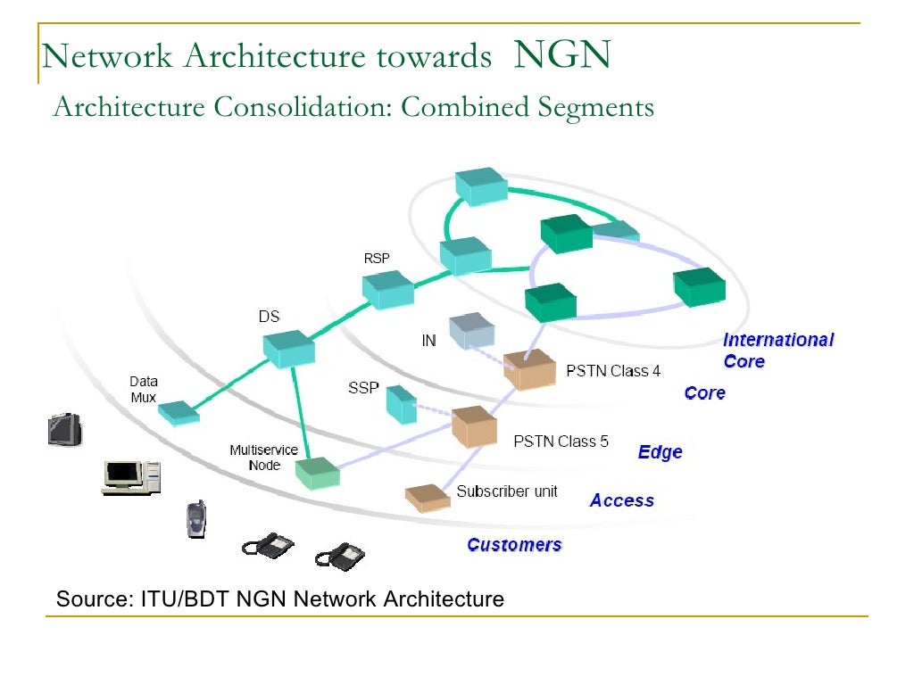 Ngn