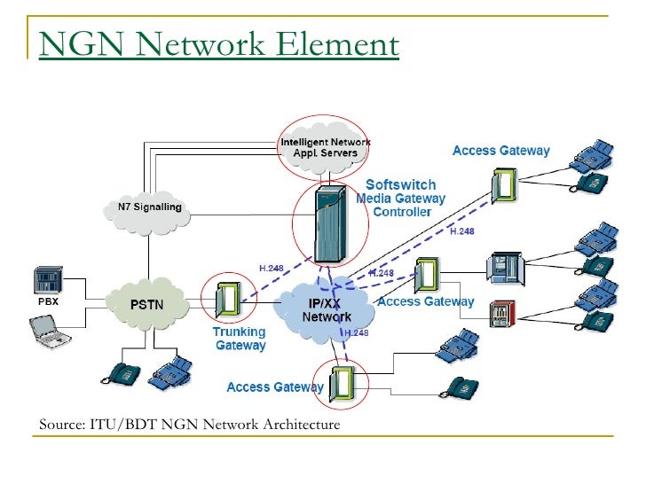 Ngn