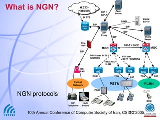 Ngn | PPT