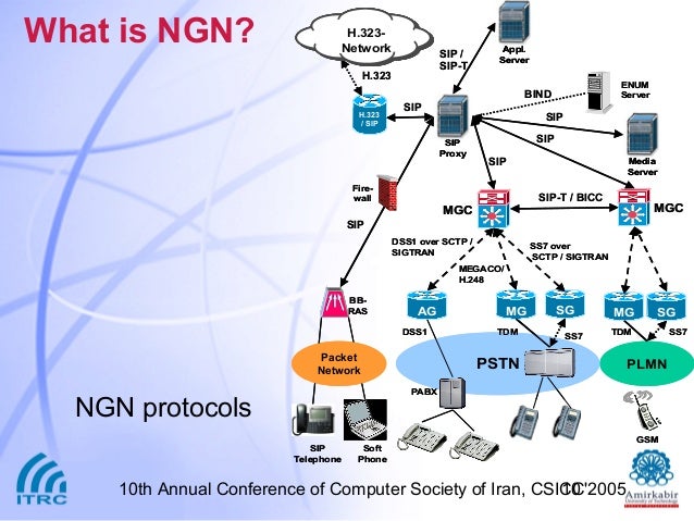 Ngn