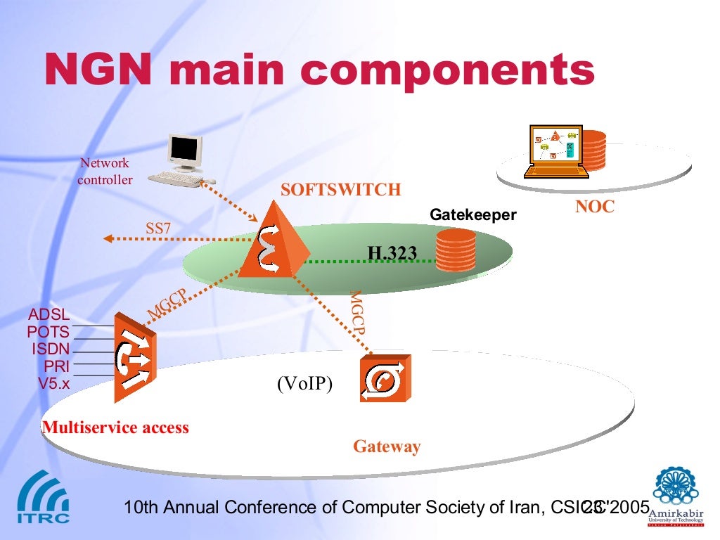 Ngn