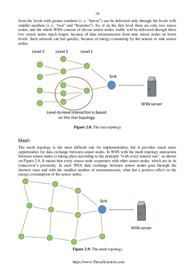 Wsn thesis topics picture
